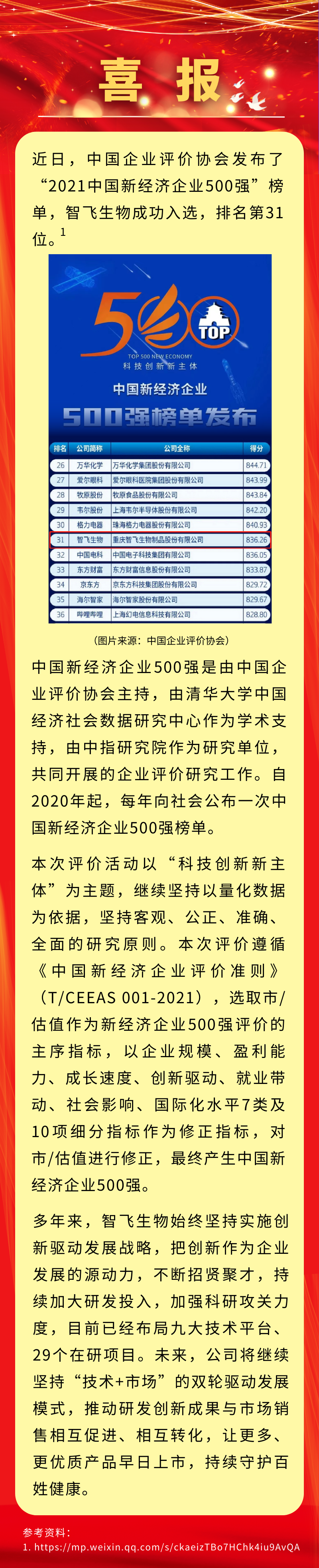 喜报！emc易倍生物入选“2021中国新经济企业500强”，排名第31位.png